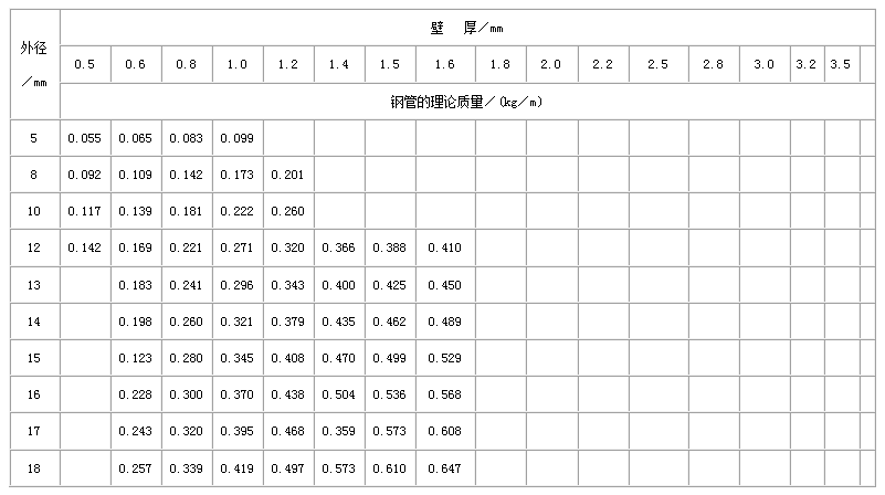 邯郸不锈钢管规格型号表